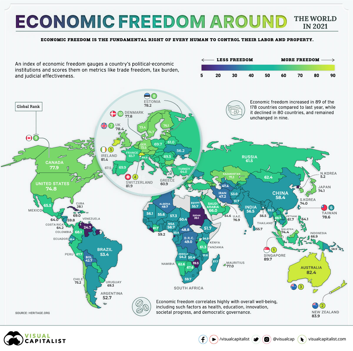 World Economic Freedom Chart (2021)