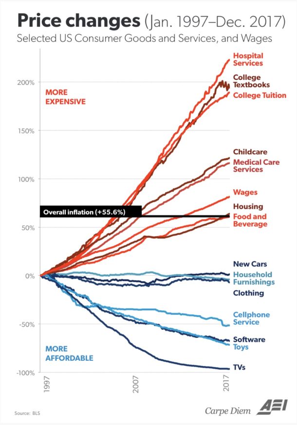 Health Care Inflation