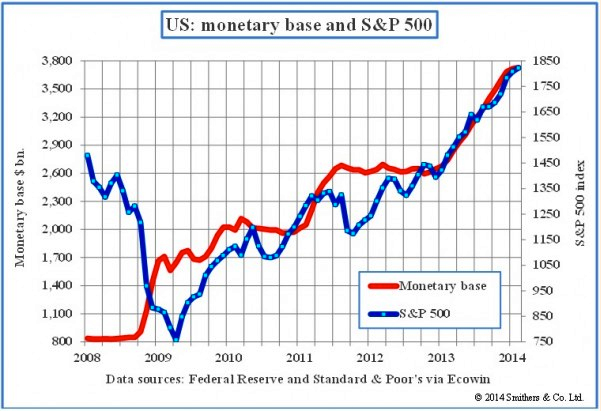 Monetary Base