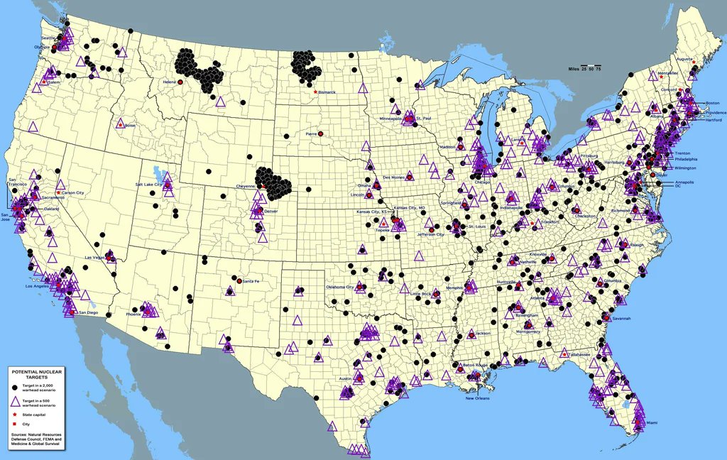 Nuclear Targets in the US